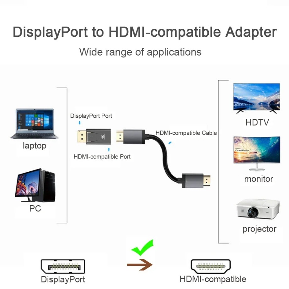4K/1080P DP DisplayPort to HDM - Home Cinema Projector review and price