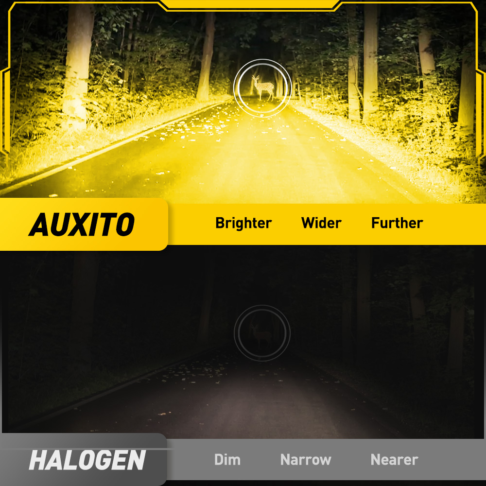 AUXITO 6G27 Fog Light H8 H9 H1 - Home Cinema Projector review and price